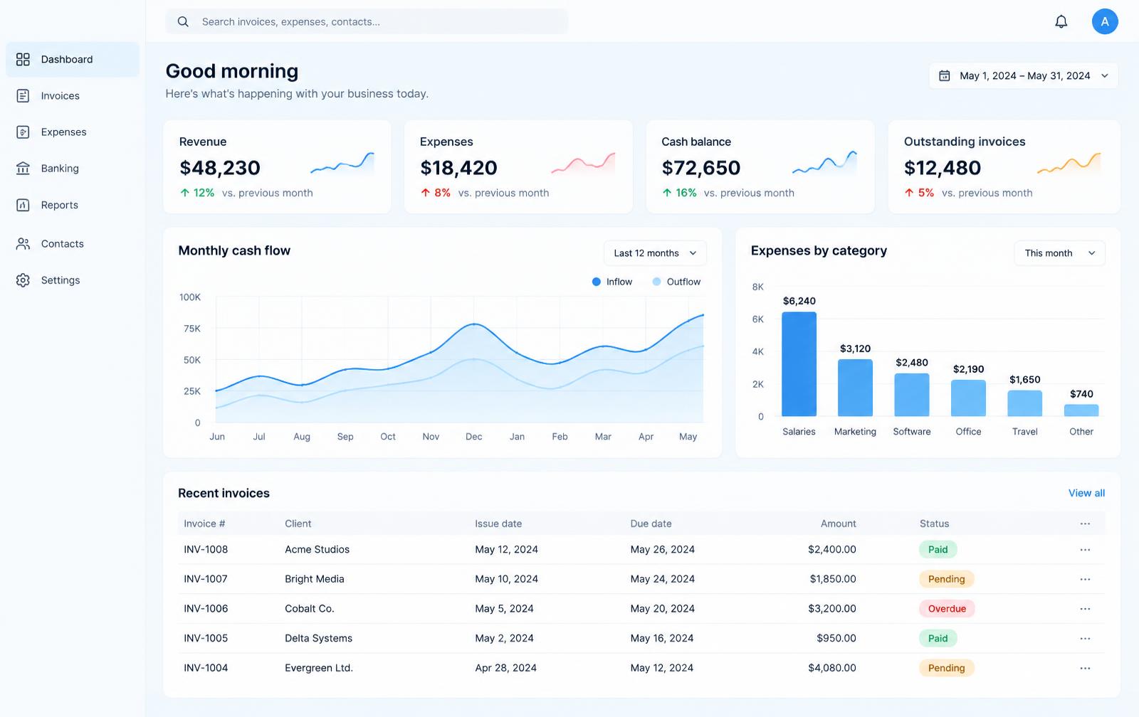 ONE ERP dashboard with revenue and cash-balance cards, a monthly cash-flow chart, expenses by category and recent invoices โ sample data