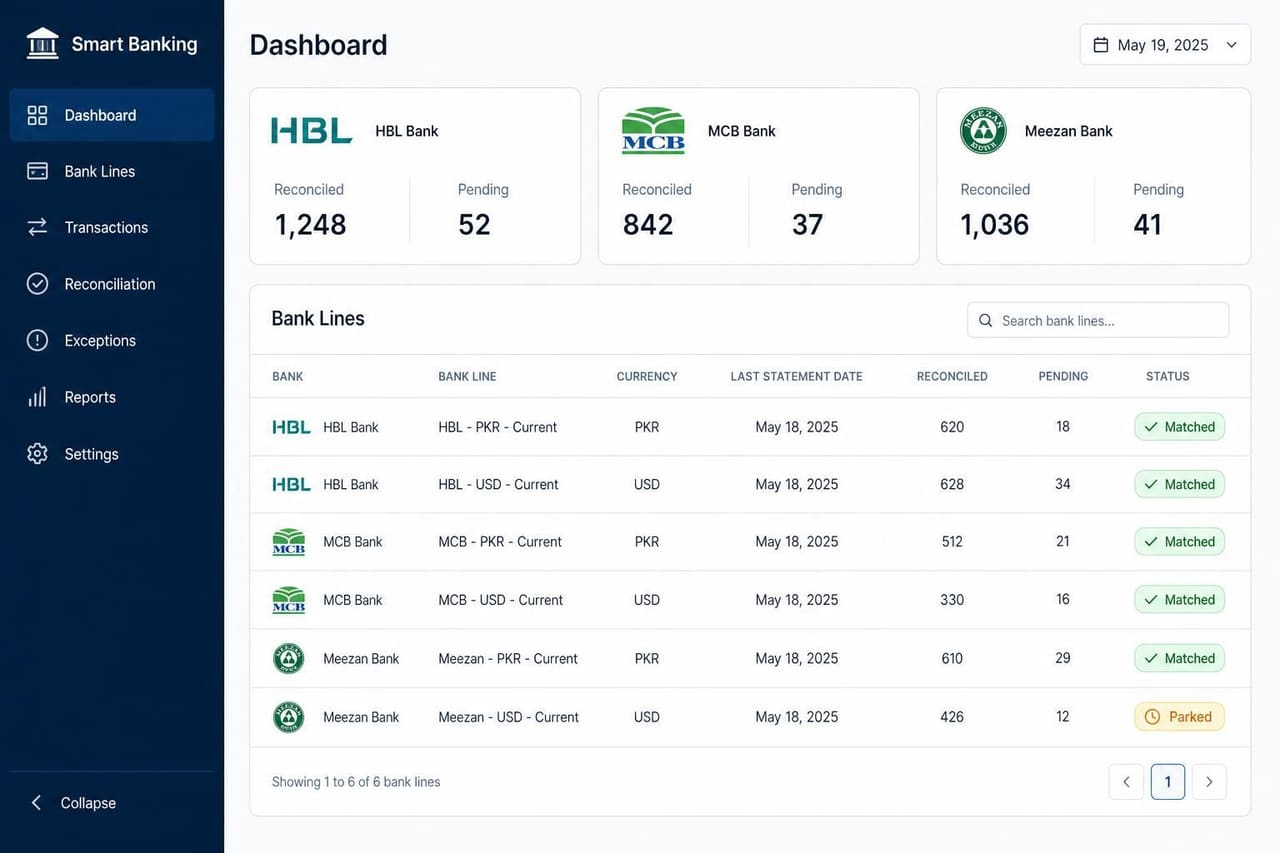 Smart Banking dashboard in ONE ERP showing HBL, MCB and Meezan reconciled lines with matched and parked statuses