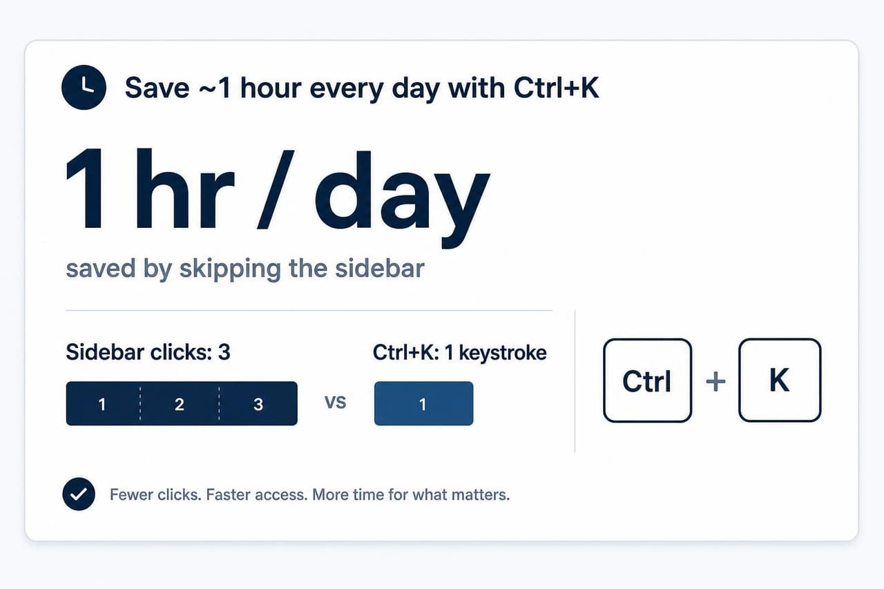 Productivity result: save ~1 hour every day with Ctrl+K Super Search in ONE ERP — fewer clicks, faster access